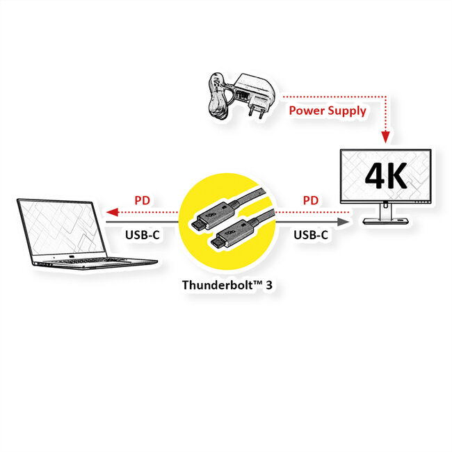 ROLINE Thunderbolt™ 3 kabel, 20G, 5A, M/M, zwart, 2 m