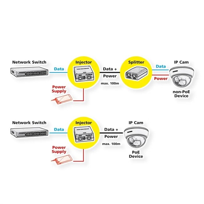 Value Power over Ethernet (PoE/PoE+) Gigabit injector | 30W