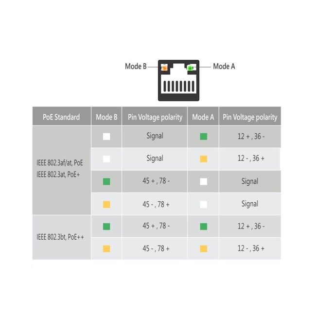 Delock Keystone Module RJ45 jack Cat.6A STP with PoE LED