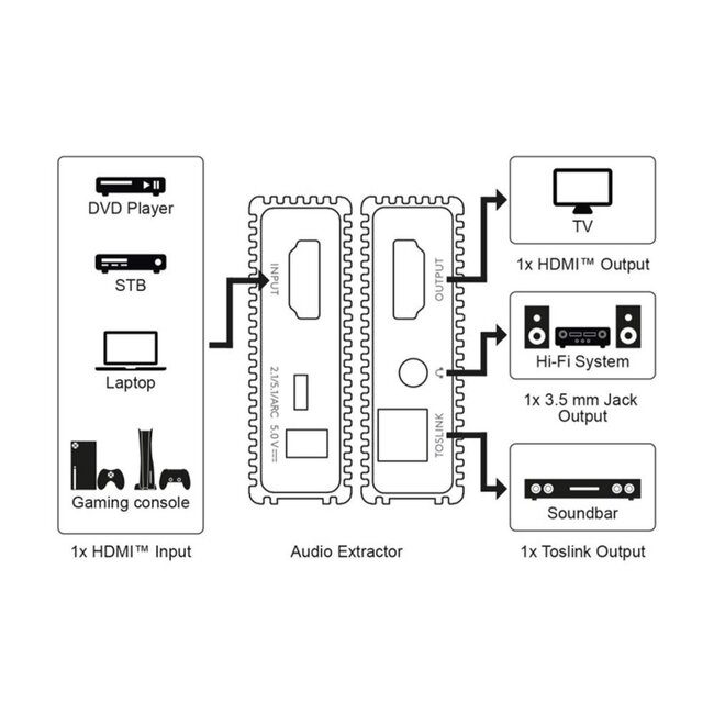 Goobay HDMI audio extractor met ARC converter | 2.1, 5.1 en ARC | HDMI2.0 (4K 60Hz)