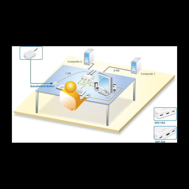 InLine® 2-Poorts KVM-Switch, HDMI, USB, met audio, geïntegreerde kabel