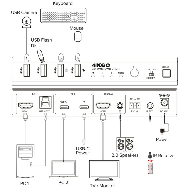 InLine® KVM-schakelaar, 2-weg, HDMI & USB-C, 4K60Hz, switcher