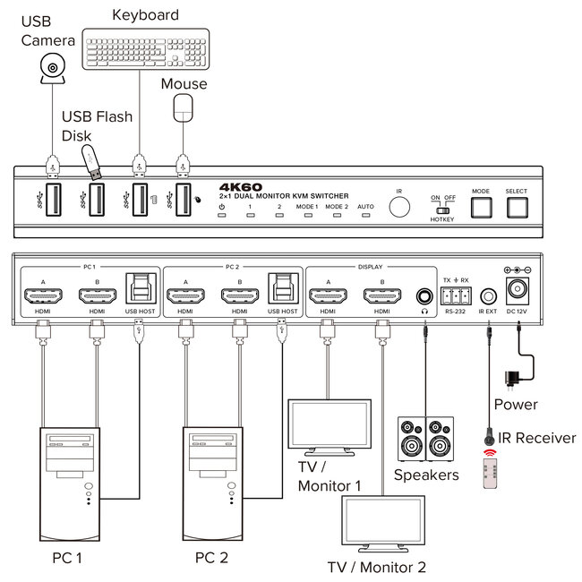 InLine® KVM-schakelaar, 2-weg, HDMI, 4K60Hz, dubbele monitor
