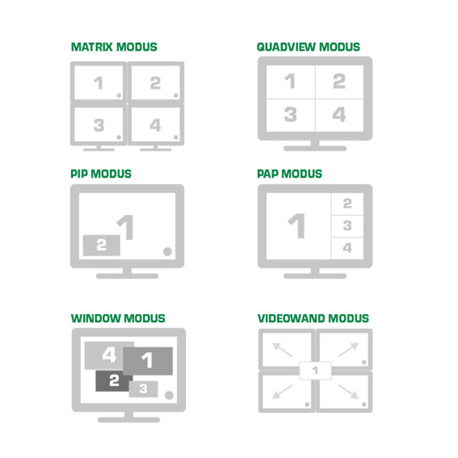 InLine® HDMI 4x4 Multi View Matrix / video wall switch, 4 input-4 output