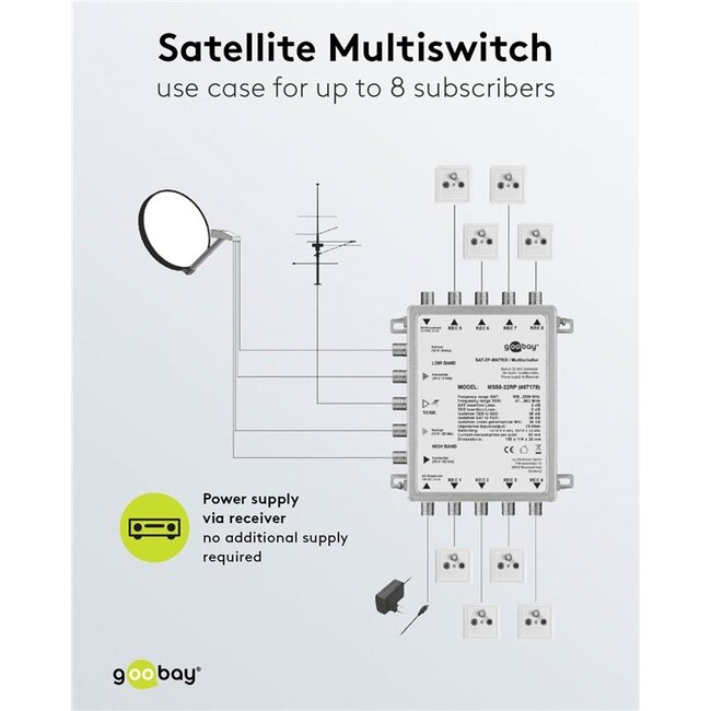 Goobay passieve satelliet multiswitch | 5 ingangen / 8 uitgangen