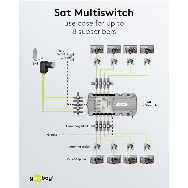 Goobay satelliet multiswitch | 5 ingangen / 8 uitgangen