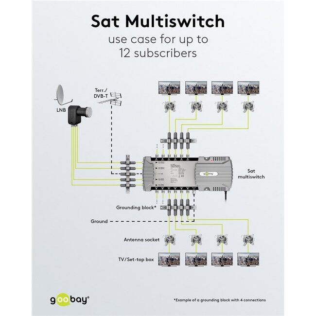 Goobay satelliet multiswitch | 5 ingangen / 12 uitgangen