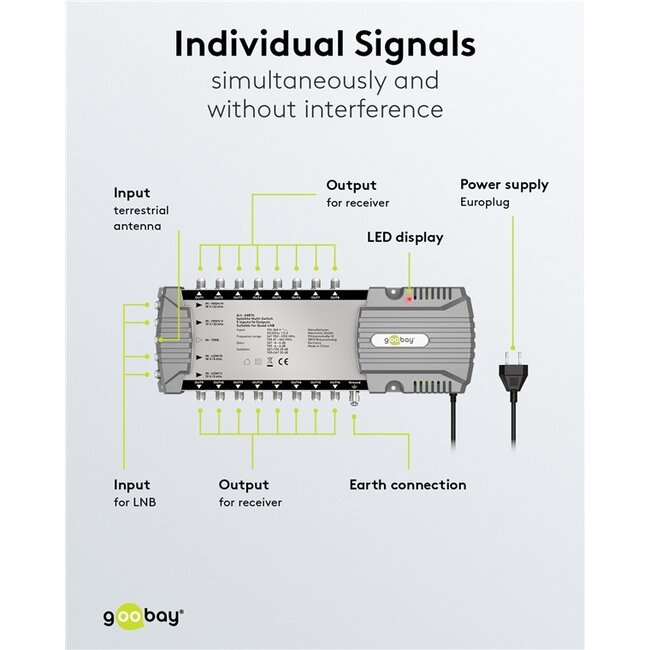 Goobay satelliet multiswitch | 5 ingangen / 16 uitgangen