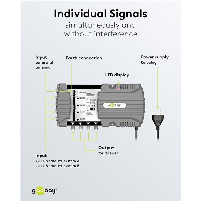 Goobay satelliet multiswitch | 9 ingangen / 4 uitgangen