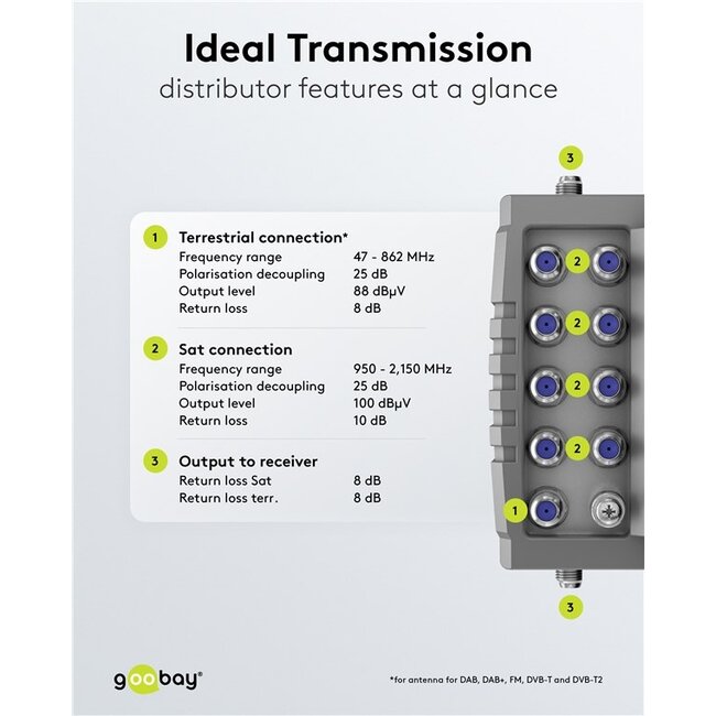 Goobay satelliet multiswitch | 9 ingangen / 8 uitgangen