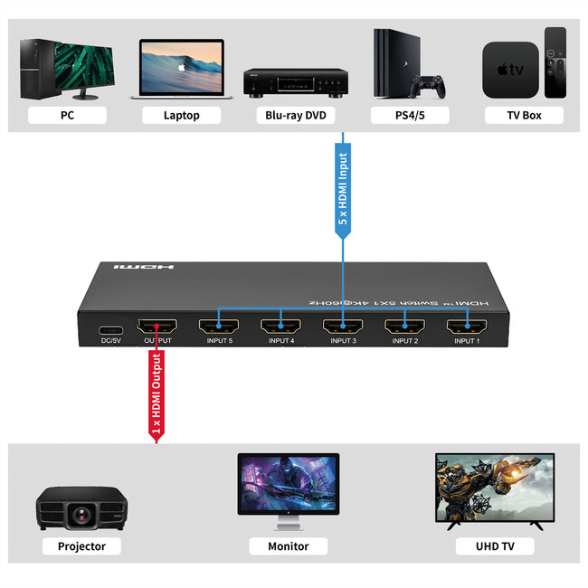 ROLINE 4K HDMI Switch, 5-voudig