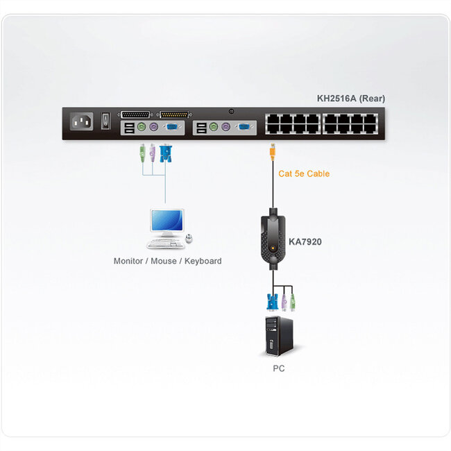 ATEN KA7920 PS/2 VGA KVM Adapterkabel, 4,5 m