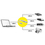STANDAARD USB 2.0-hub, USB-C aansluiting, 4x USB-A-poorten (3x USB 2.0 + 1x USB 3.2 Gen1)