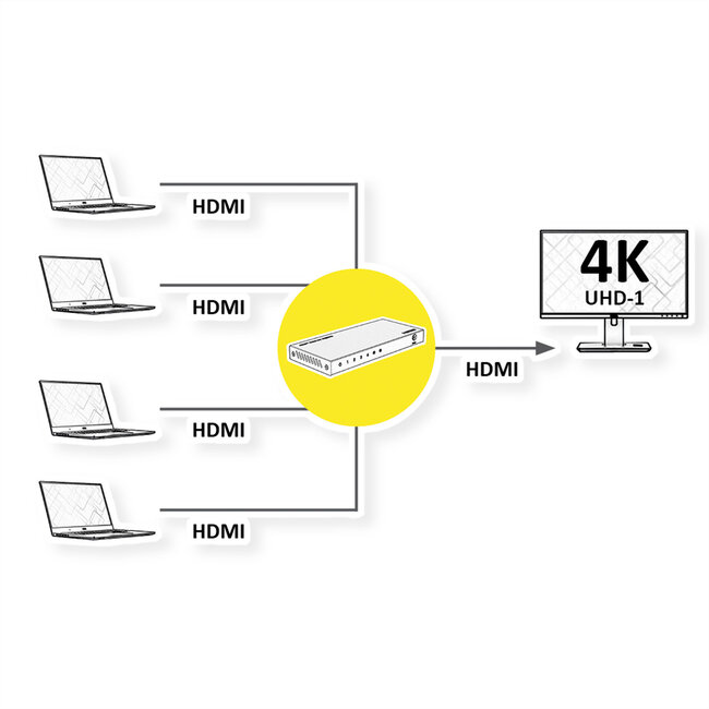 ROLINE 4K HDMI Switch, 4-voudig