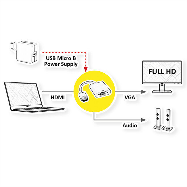 STANDARD Adapterkabel HDMI zu VGA+3,5mm-Audio (Stereo), 0,23 m