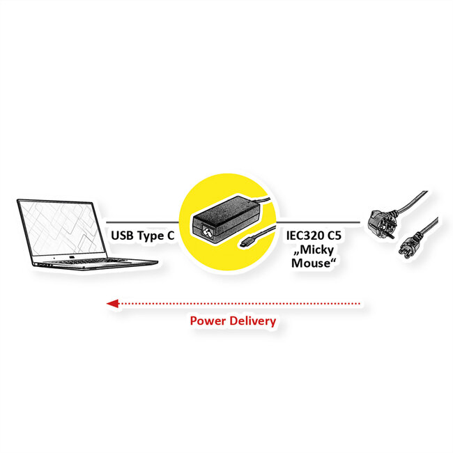 ROLINE USB Lader met C5/C6 connector, 1x USB-C, 100 W