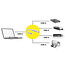 STANDAARD USB 3.0-hub, USB-A aansluiting, 4x USB-A-poorten (3x USB 2.0 + 1x USB 3.2 Gen1)