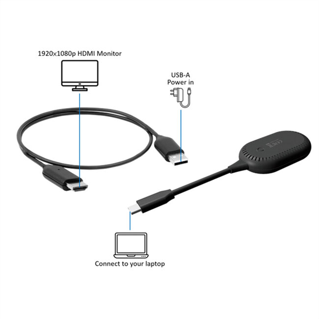 ROLINE Draadloze P2P-beeldschermdongle-set, Tx+Rx, draadloze USB-C naar HDMI, 1080p, 20 m
