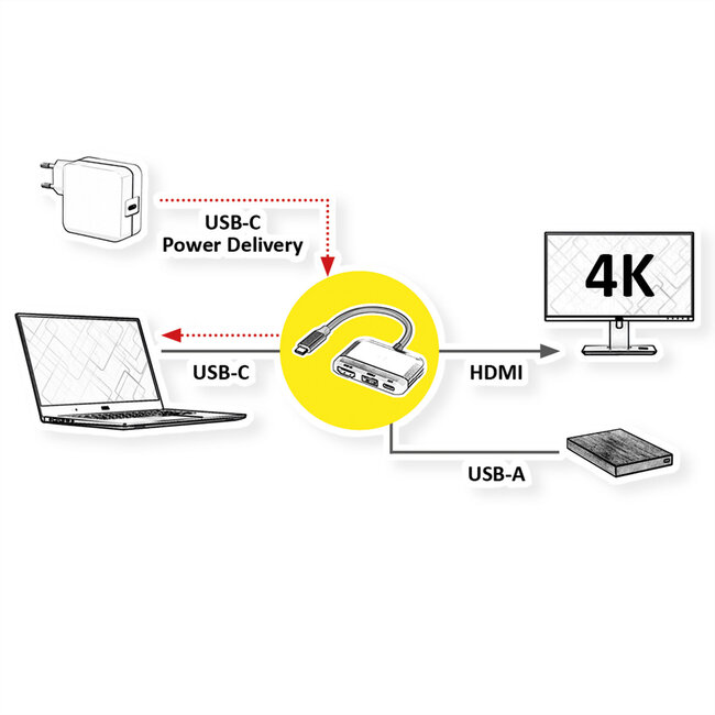 VALUE Beeldschermadapter USB Typ C - HDMI, USB 3.2 Gen 1 Type A, Type C PD