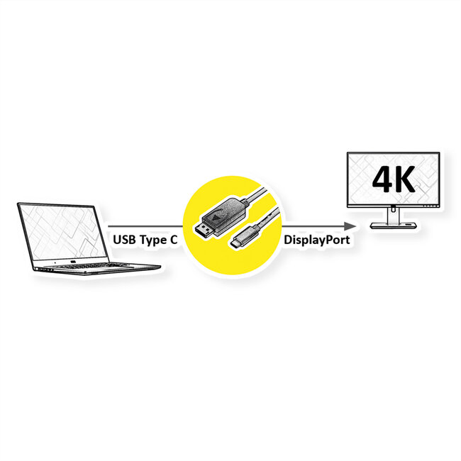 STANDARD USB Typ C - DisplayPort Adapterkabel, v1.2, ST/ST, 2 m