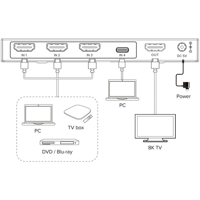 InLine HDMI/USB-C schakelaar met EDID management | 4 naar 1 | HDMI2.1 (8K 60Hz + HDR)