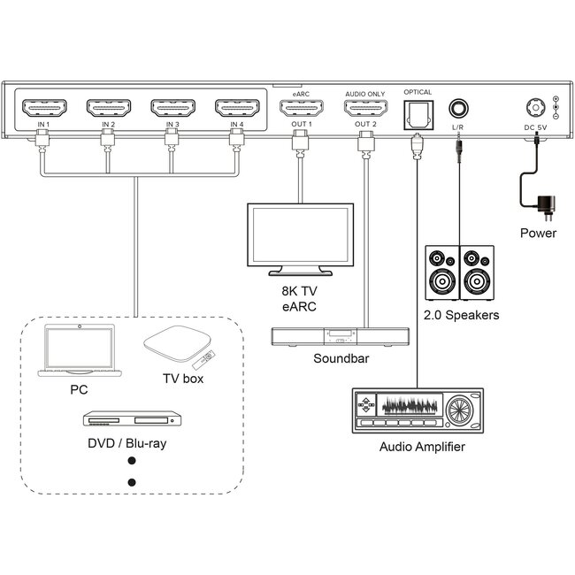 InLine HDMI schakelaar met audio extractor en eARC converter | 4 naar 1 | HDMI2.1 (8K 60Hz + HDR)