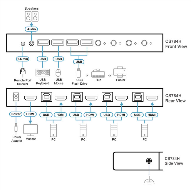 TEN CS784H 4-Poorts USB HDMI KVM Switch