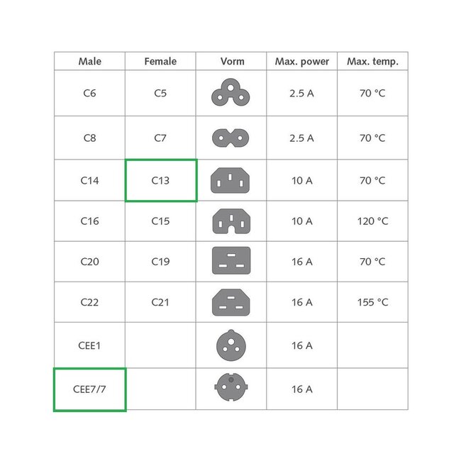 IEC Lock C13 - CEE 7/7 (haaks) stroomkabel | 3x 0,75mm | zwart | 0,50 meter