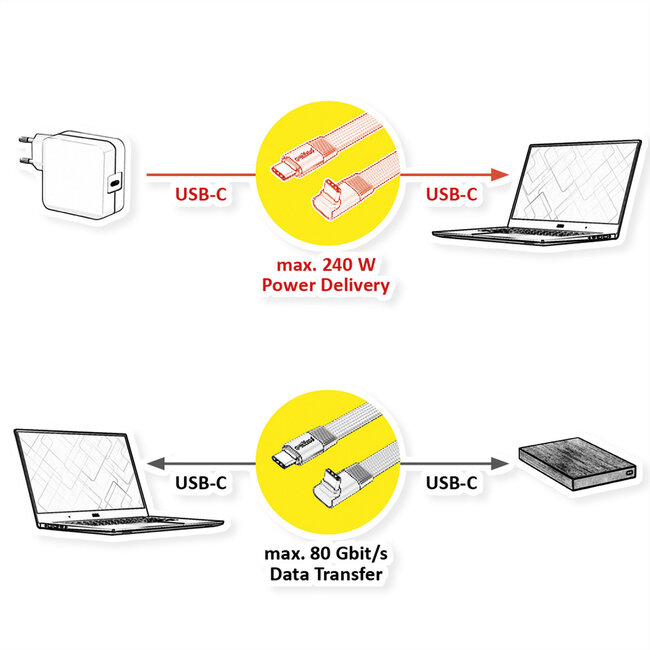 ROLINE USB4 2.0 Flachkabel, C–C, ST/ST einseitig 270°-gewinkelt, 8K UHD-2, 80Gbit/s, 240W, schwarz, 0,8 m