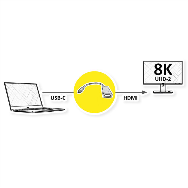 ROLINE Display Adapter USB Typ C - HDMI, ST/BU, 8K60, 0,13 m