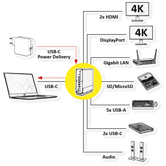 VALUE USB Typ C Docking Station 16in1, 2x HDMI 4K60, 1x DP 4K60, 1x Gigabit Ethernet, 5x USB A, 2x USB C, 1x Typ C PD, 1x SD/microSD, 1x Audio