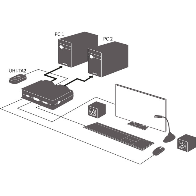 InLine® 2-Poorts Kabel KVM Switch, Displayport 1.2, 4K, USB, met Audio