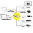 VALUE USB Typ C Docking Station, HDMI 4K60, 3x USB A + Typ C PD, 1x SD/MicroSD (TF)