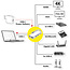 VALUE USB Typ C Docking Station, HDMI 4K60, 1x Gigabit Ethernet, 2x USB A + Typ C PD, 1x SD/microSD, 1x Audio
