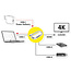VALUE USB Typ C Docking Station, HDMI 4K, 2x USB A + Typ C PD