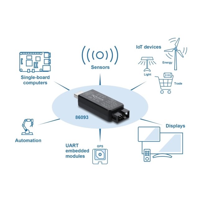 Delock UART Converter USB 2.0 to TTL 3.3 V / TTL 5 V pin header with connection cable 30 cm