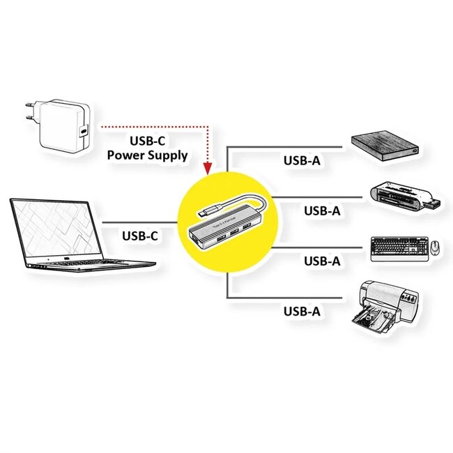 USB hub (USB-C) | 4x USB-A | USB3.0 5 Gbps | aluminium | 0,10 meter