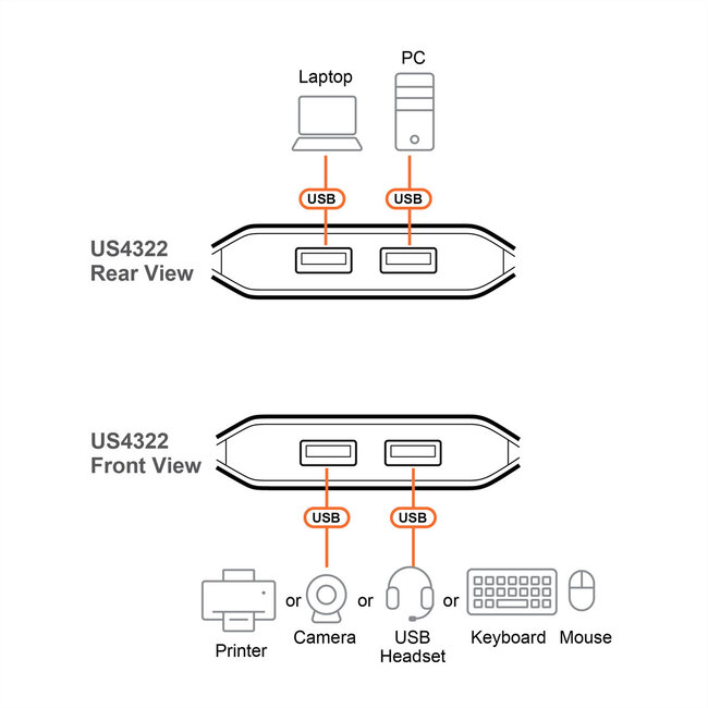 ATEN US4322 2x2-Port USB Sharing Switch, USB 3.2 Gen 1 Peripheral Sharing Switch