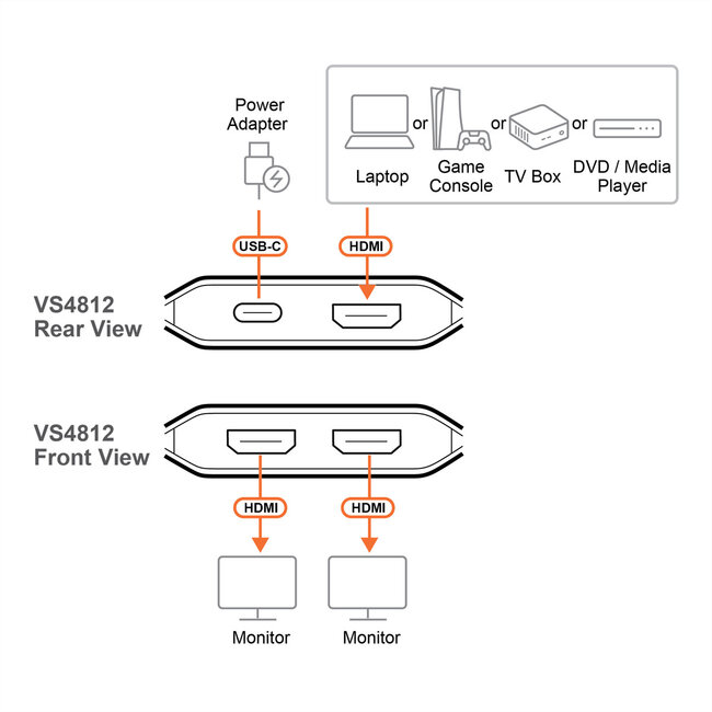ATEN VS4812 2-Port True 4K HDMI Splitter