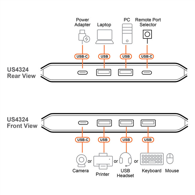 ATEN US4324 2x4-Port USB Sharing Switch, USB 3.2 Gen 1 Peripheral Sharing Switch