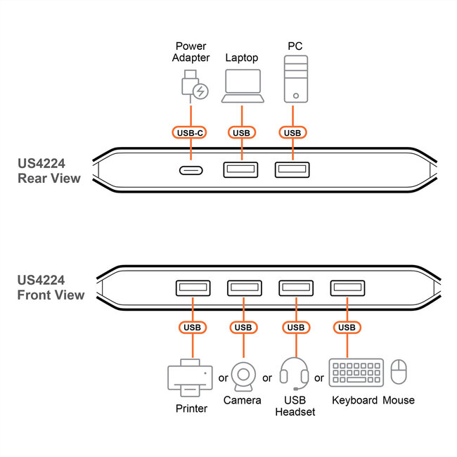 ATEN US4224 2x4-Port USB 2.0 Sharing