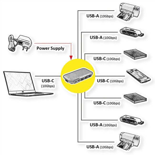 ROLINE USB 3.2 Gen 2 Hub, 7-voudig (3x Type C + 4x Type A)