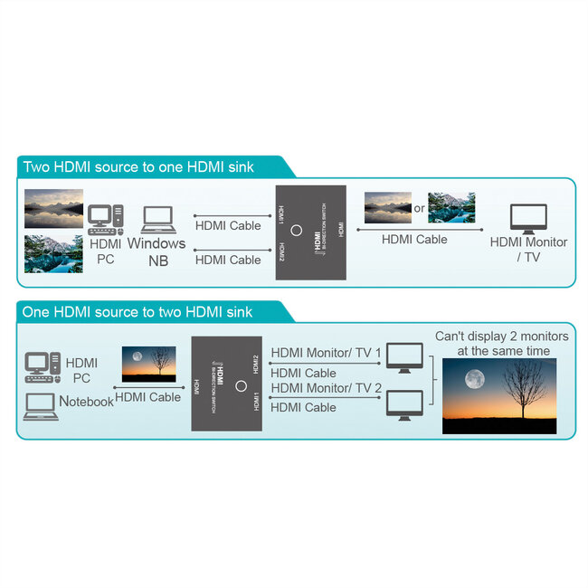 VALUE 4K HDMI switch, 2-voudig, bidirectioneel