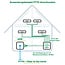 InLine® FTTH verlengdoos voorgemonteerd 4x LC/APC 9/125µm 50m
