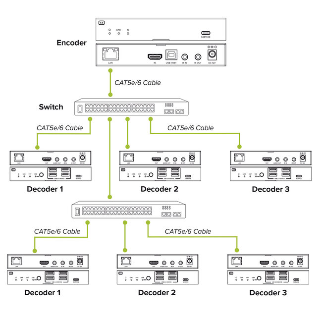 InLine® KVM Extender over IP, HDMI 4K/60Hz, 100m, Receiver (RX)
