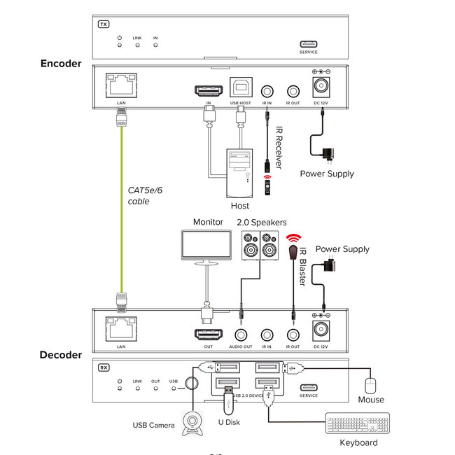 InLine® KVM Extender over IP, HDMI 4K/60Hz, 100m, Receiver (RX)