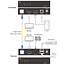 InLine® KVM Extender, DP 4K/60Hz, Fiber Singlemode, 10km, Set