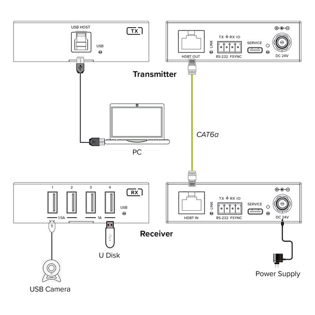 InLine® USB Extender, Cat.6, USB 3.2, 100m, Set