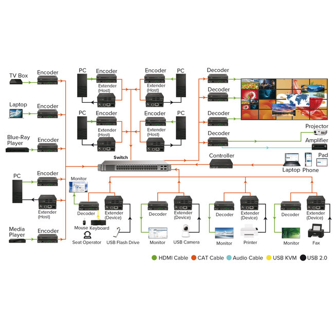 InLine® USB 2.0 host/apparaat-extender via IP, RJ45 / SFP