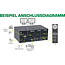 InLine® 2-Poorts KVM Desktop Switch, Dual monitor, HDMI, 4K, USB 3.0, audio